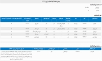 کمیته انتصابات،بهمن ماه 1404